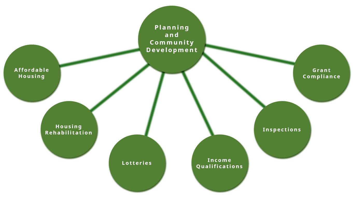 services-diagram